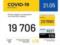 В Украине зафиксировали 19706 случаев заражения коронавирусом