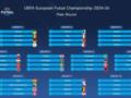 Відбір Євро-2026 з футзалу: Україна зіграє проти Румунії, Німеччини та Кіпру