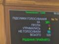 Верховная Рада отправила правительство Шмыгаля в отставку