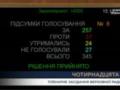 Голосов  Слуги  не хватило: кто голосовал за госбюджет-2026