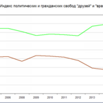  С кем поведешься... .  Друзья  и  враги  России