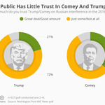 Trump hid