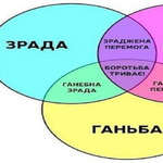 Как отличить вышив*ту