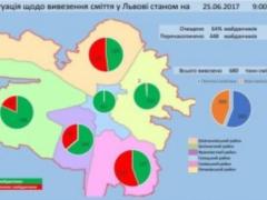 Львів за добу позбувся 700 тонн сміття