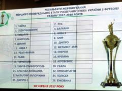 The Cup of Ukraine. Two "Dnipro" and "Metalist" learned who they will fight at the start of the tournament