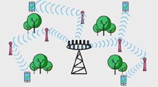 Малі базові станції - перспективна технологія реалізації 5G-мереж майбутнього покоління