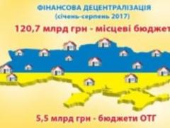 Доходи українських місцевих бюджетів збільшилися, - Зубко