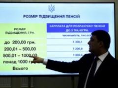 Коли Україні варто чекати нового траншу