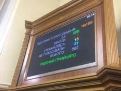 Депутати внесли зміни до Бюджетного кодексу щодо підвищення пенсій