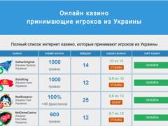 Популярные украинские онлайн заведения