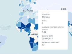 Ukraine was on the second place in the rating of cheapness of the Internet