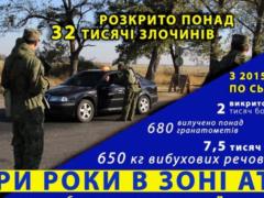 Criminal investigation of the Donetsk region has summed up the work for three years (infographics)
