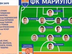 Заря — Мариуполь: Пихаленок выйдет в основе, Борячук останется в запасе