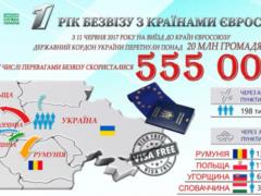 За рік  безвіза  прикордонники оформили 555 тис українців за спрощеною процедурою