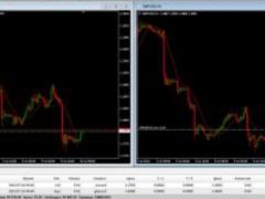 Forex Hedging