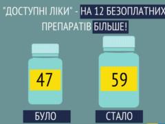 The Ministry of Health published an updated list of free medicines