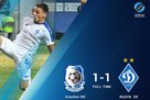 Черноморец — Динамо 1:1 Видео голов и обзор матча