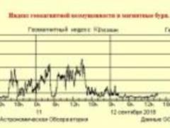 Магнітні бурі затихають, прогноз на найближчі дні - сприятливий