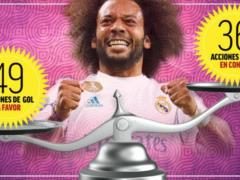 Real with Marcelo: More goals, or more “privozov”?