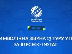 Kendzer and seven “miners” in the team tour of the version of InStat