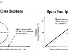 Останній Капіталіст: Багато хто чув напевно про криву Лаффера. Крім Порошенко і Гройсмана
