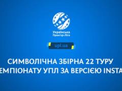 Шесть игроков Шахтера и два Динамо попали в сборную тура УПЛ по версии InStat