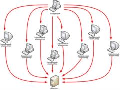 Что такое DDoS-атака и как от нее защититься?