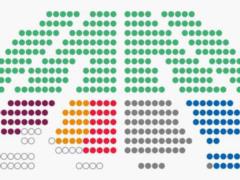  Слуги народа  отправят другие фракции на галерку Рады (схема)