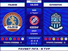 ПФК Львов — Олимпик. Накануне