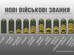 Президент подписал закон, который вводит новую систему воинских званий