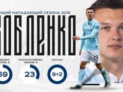 Хобленко обошел Милевского в борьбе за звание лучшего нападающего Динамо Б в 2019