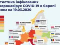 В МОЗ поступило 79 подозрений на коронавирус