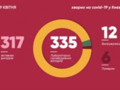 В Киеве за минувшие сутки зафиксировали 41 случай заражения коронавирусом