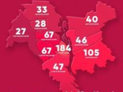 In Kiev, 644 cases of coronavirus