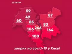 В Киеве количество случаев коронавируса увеличилось до 1059 человек