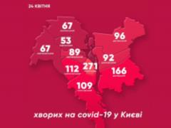 In Kiev already 1122 patients with coronavirus