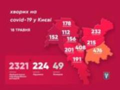 В Киеве 2321 подтвержденный случай заболевания COVID-19