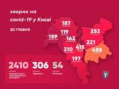 В Киеве 2410 подтвержденных случаев заболевания COVID-19