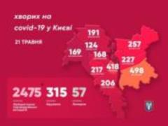 В Киеве уже 2475 подтвержденных случаев заболевания COVID-19