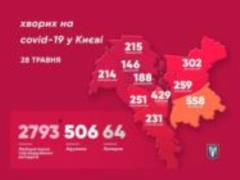 В Киевской области увеличилось количество новых случаев коронавируса