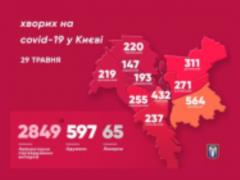 В Киеве 2849 подтвержденных случаев заболевания COVID-19