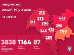In Kiev, 3838 confirmed cases of COVID-19