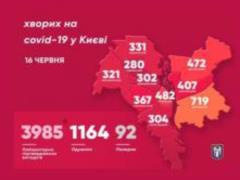 В Киеве 3985 подтвержденных случаев заболевания COVID-19