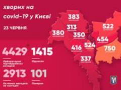 В Киеве 4429 подтвержденных случаев заболевания COVID-19