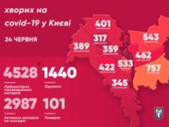 В Киеве зафиксированы 4528 заболевших коронавирусом