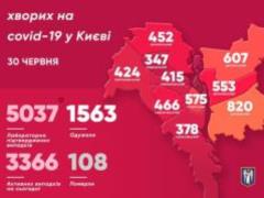 В столице за сутки обнаружили еще 57 случаев заражения COVID-19