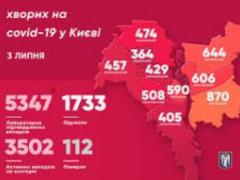 В Киеве зарегистрировано 5347 подтвержденных случаев коронавируса
