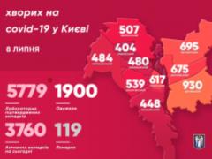 In Kiev, 5779 confirmed cases of COVID-19