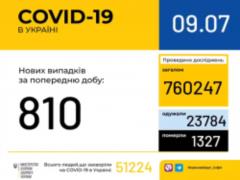 Восемь регионов Украины не соответствуют показателям для ослабления карантина