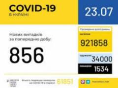В Украине афиксировали 61851 случай коронавирусной инфекции